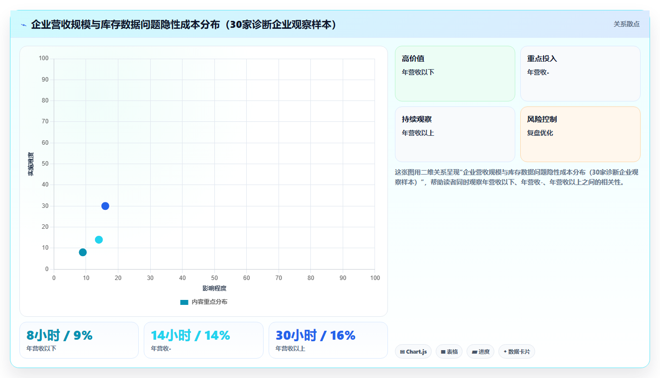 数据库存升级方案 企业库存数据化管控全面升级攻略