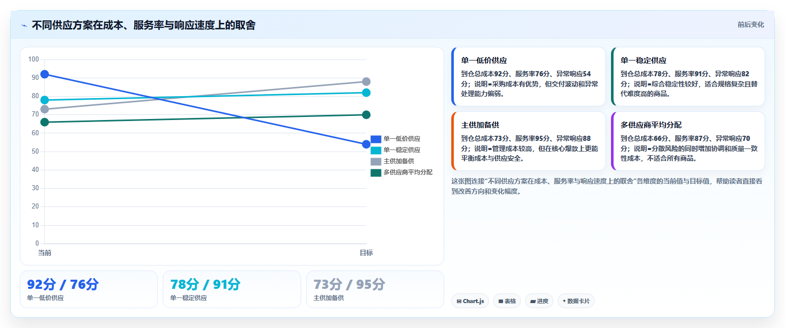 电商采购平台:电商卖家操作手册:旺季备货中的供应商管理怎么落地