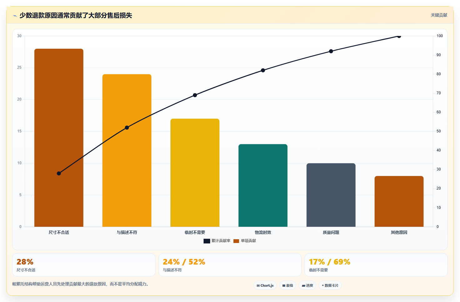 天猫数据:天猫新手避坑指南:做搜索词时别忽略退款率高