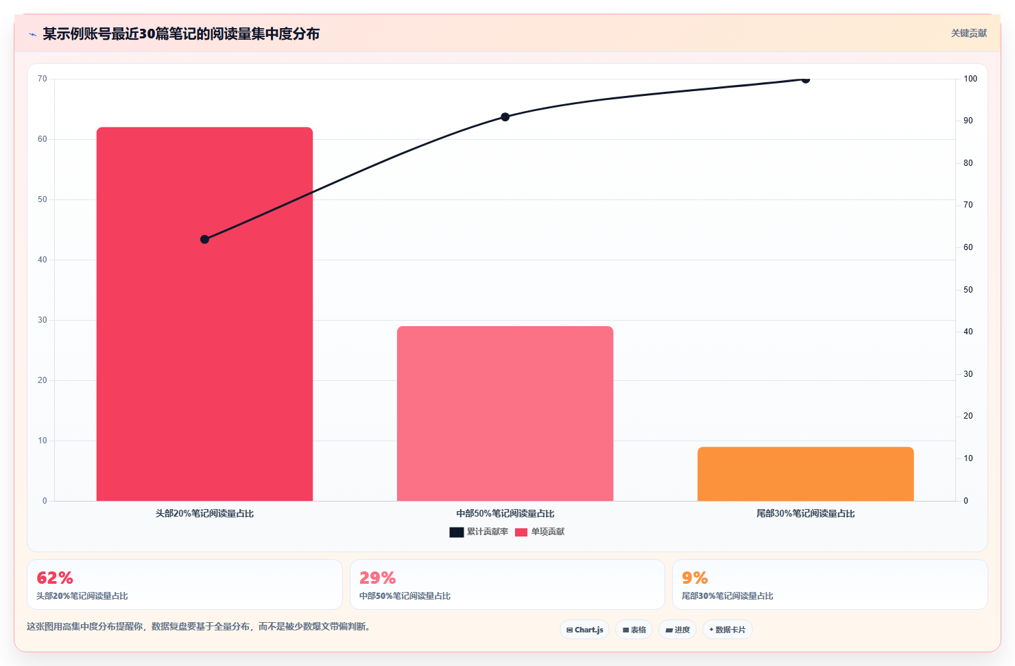 小红书数据分析工具推荐 免费实用提升运营效率