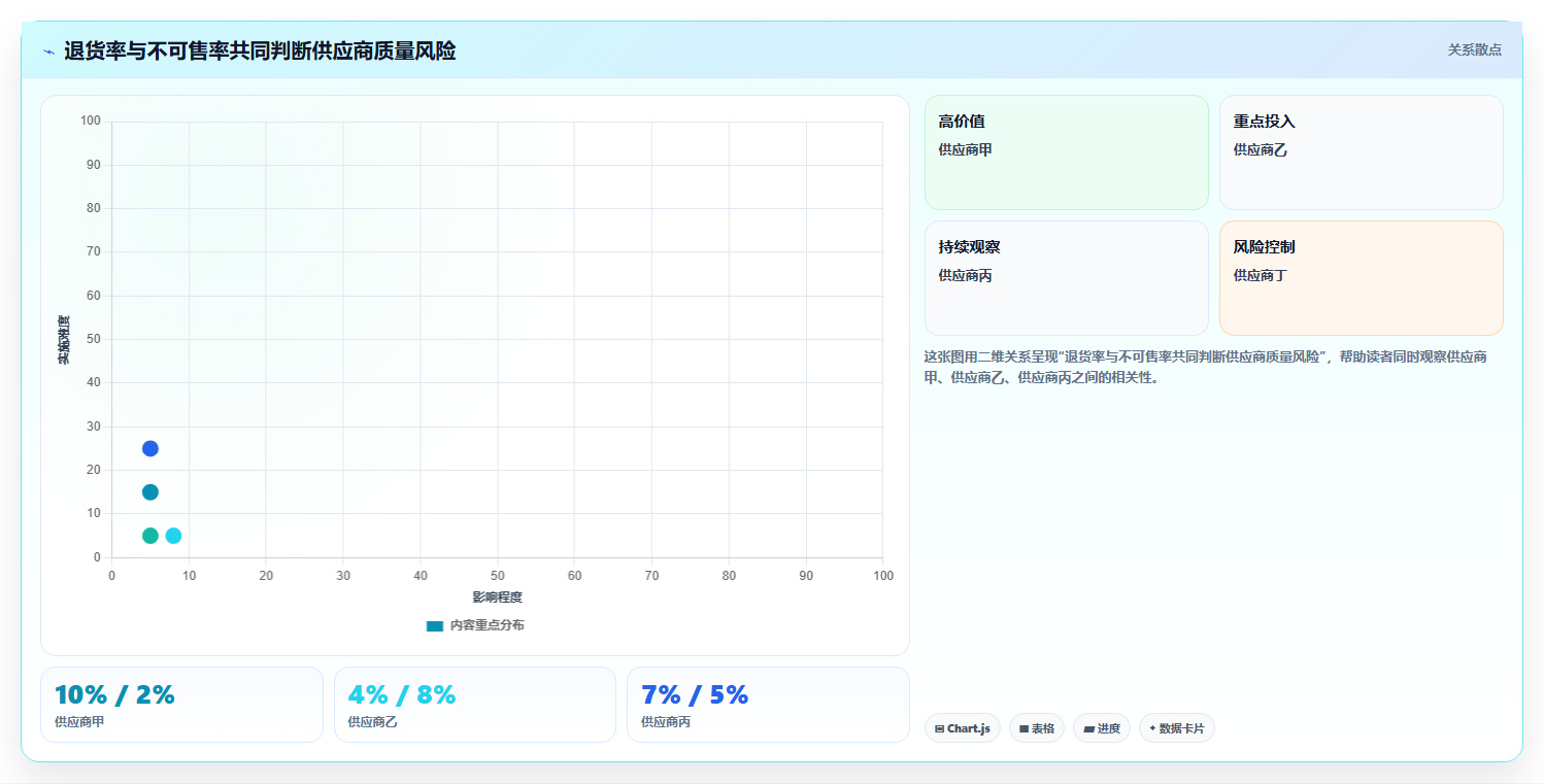 sku库存：采购人员问题诊断：库存准确率卡在退货难追怎么办