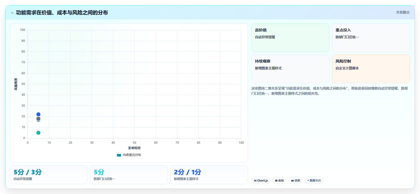数据分析产品运营,功能迭代与体验优化