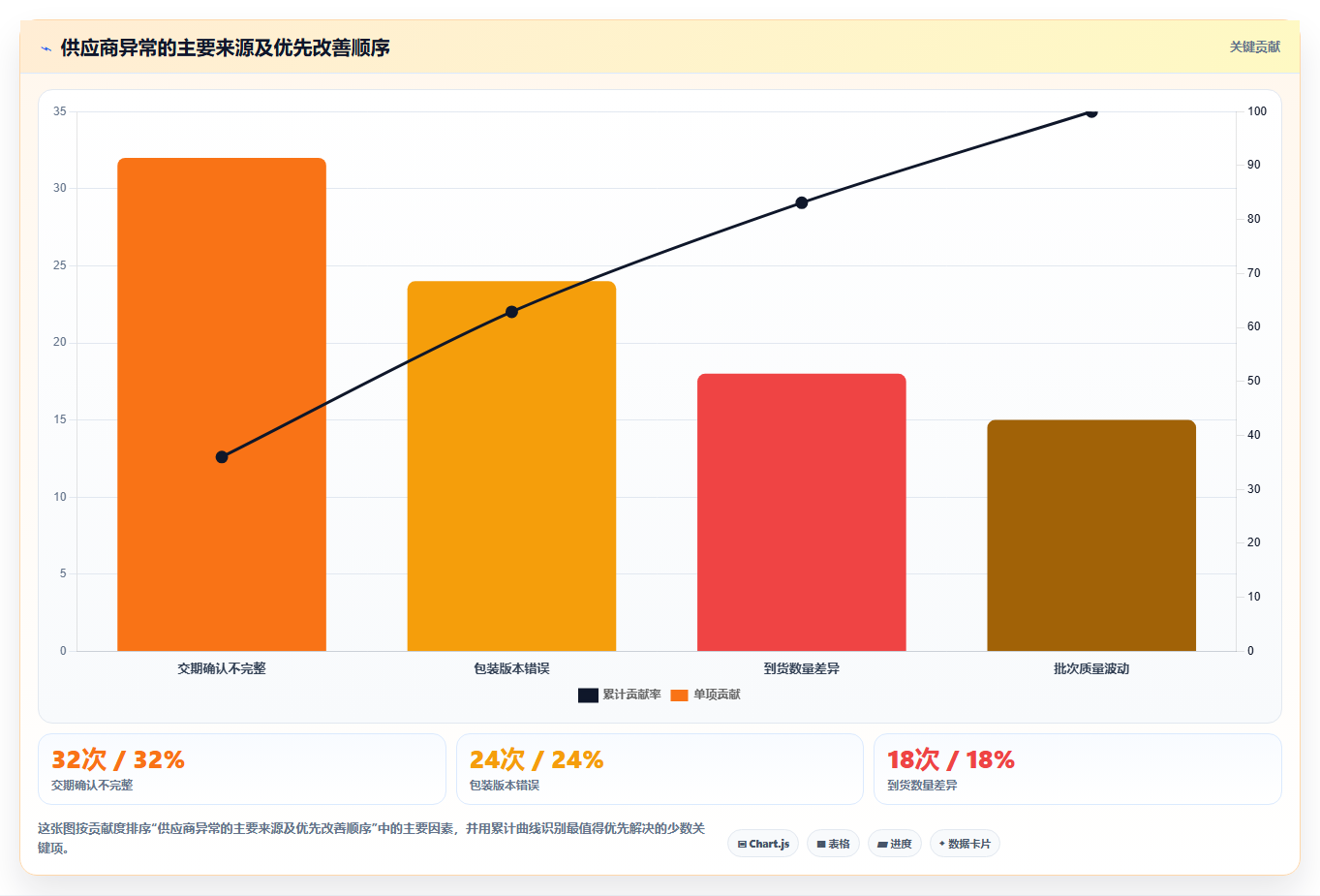 电商采购平台:品牌商家团队版方案:供应商管理的目标、动作与检查点