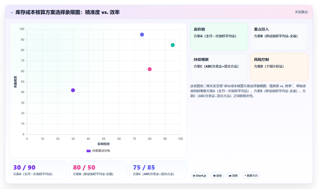 库存出入库成本核算 精准统计企业仓储成本