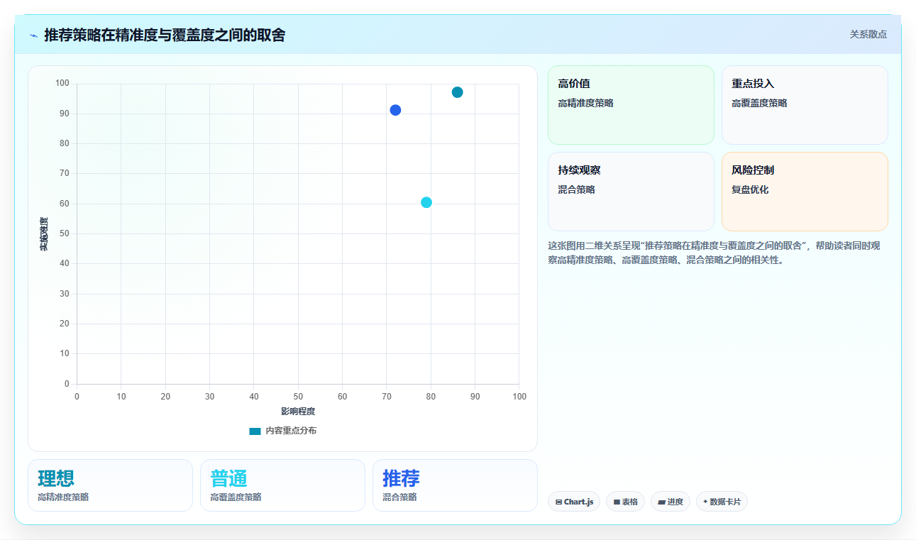 游戏数据分析内购推荐 - 道具关联规则