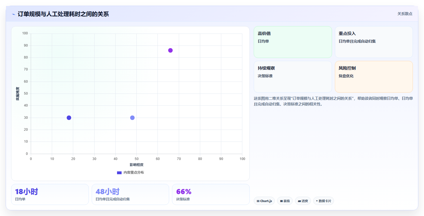电商进销存软件:电商新手核心指标:判断成本核算是否正在缓解订单混乱