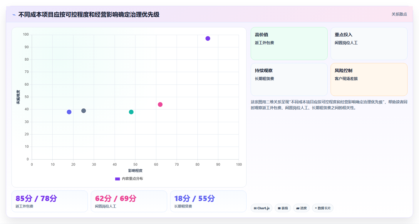 经营报表模板:数据分析师案例思路:预算制定怎样优化成本费用