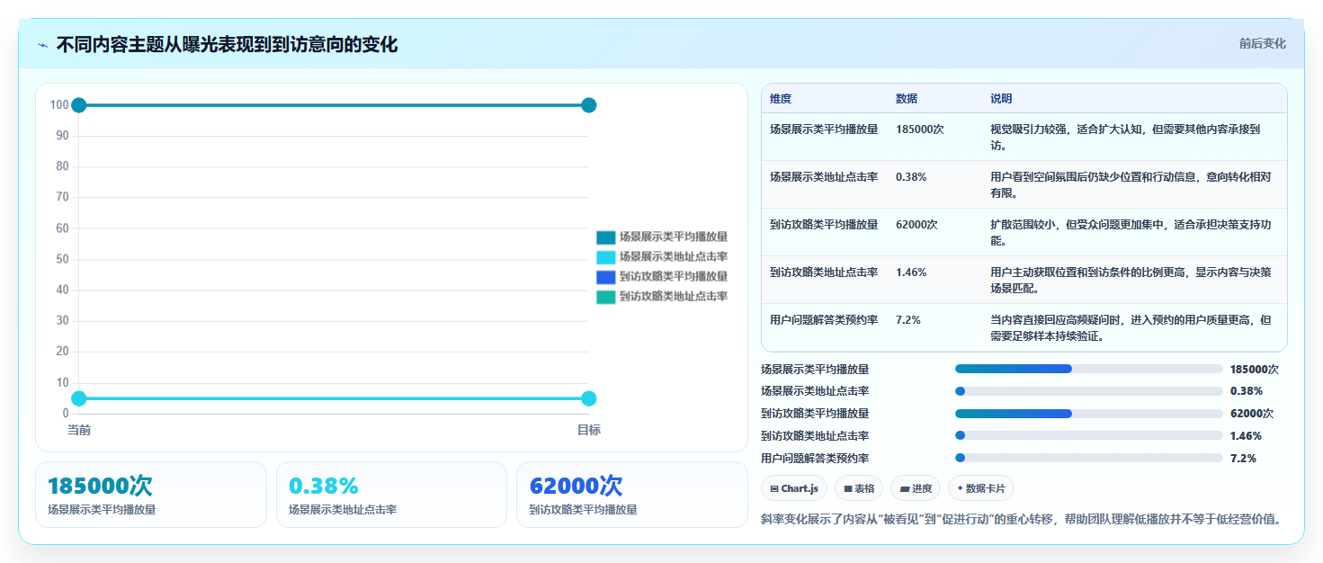 抖音数据分析与数据驱动空间:智慧空间的管理方案