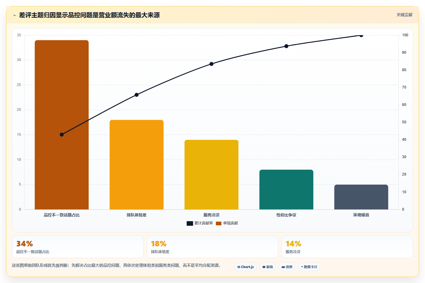 营业额分析口碑影响 用户口碑带动营业额持续增长