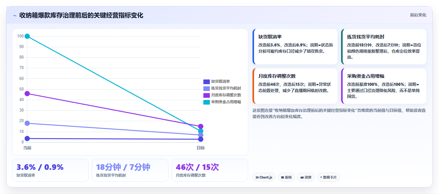 sku库存:直播商家最佳实践:月末盘点怎样稳步实现减少缺货损失