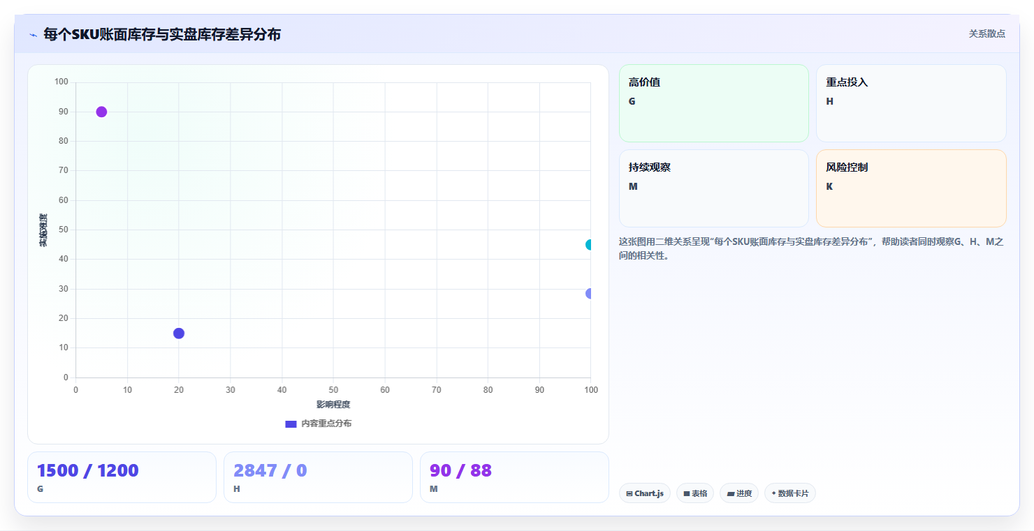 数据库存实战教程 库存数据管控实战实操教学指南