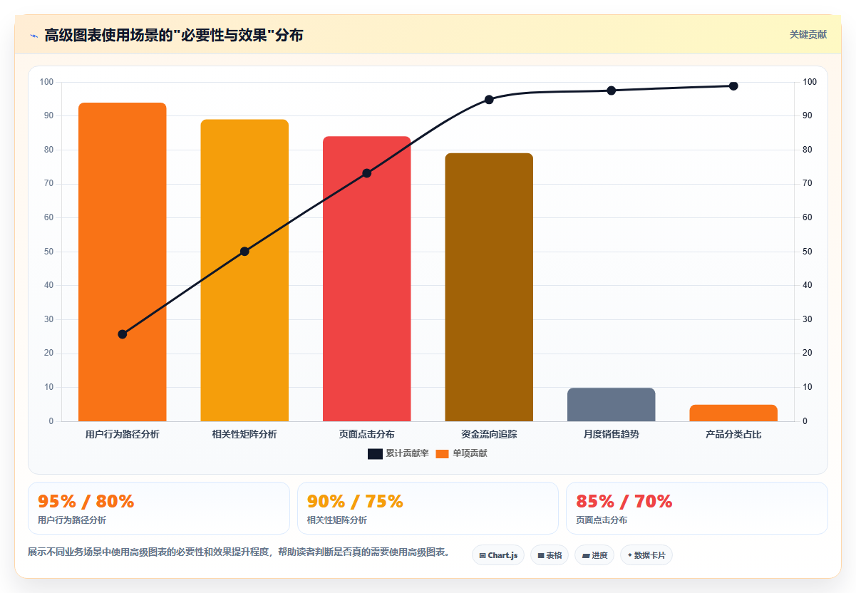 数据分析可视化高级图表 - 桑基图与热力图