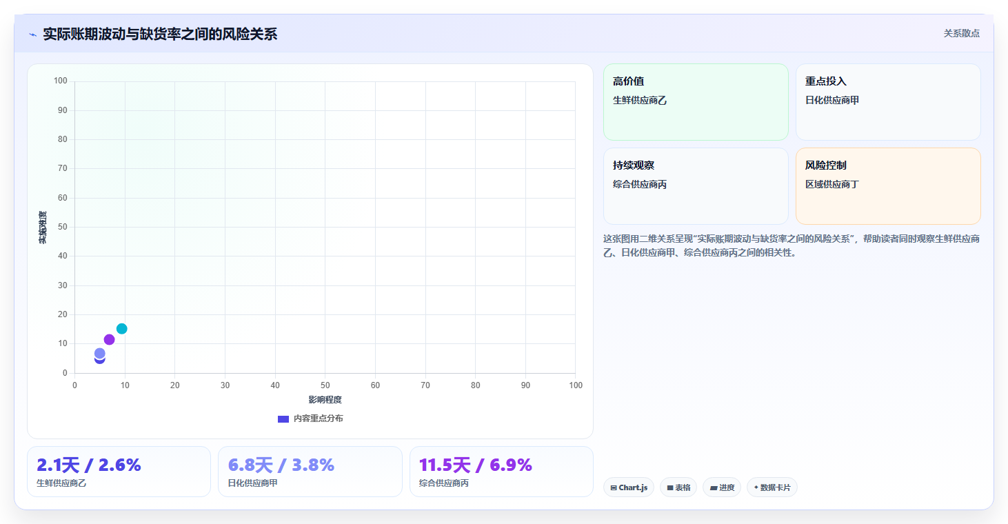 电商采购平台：连锁零售商诊断清单：从账期管理排查供应商难评估