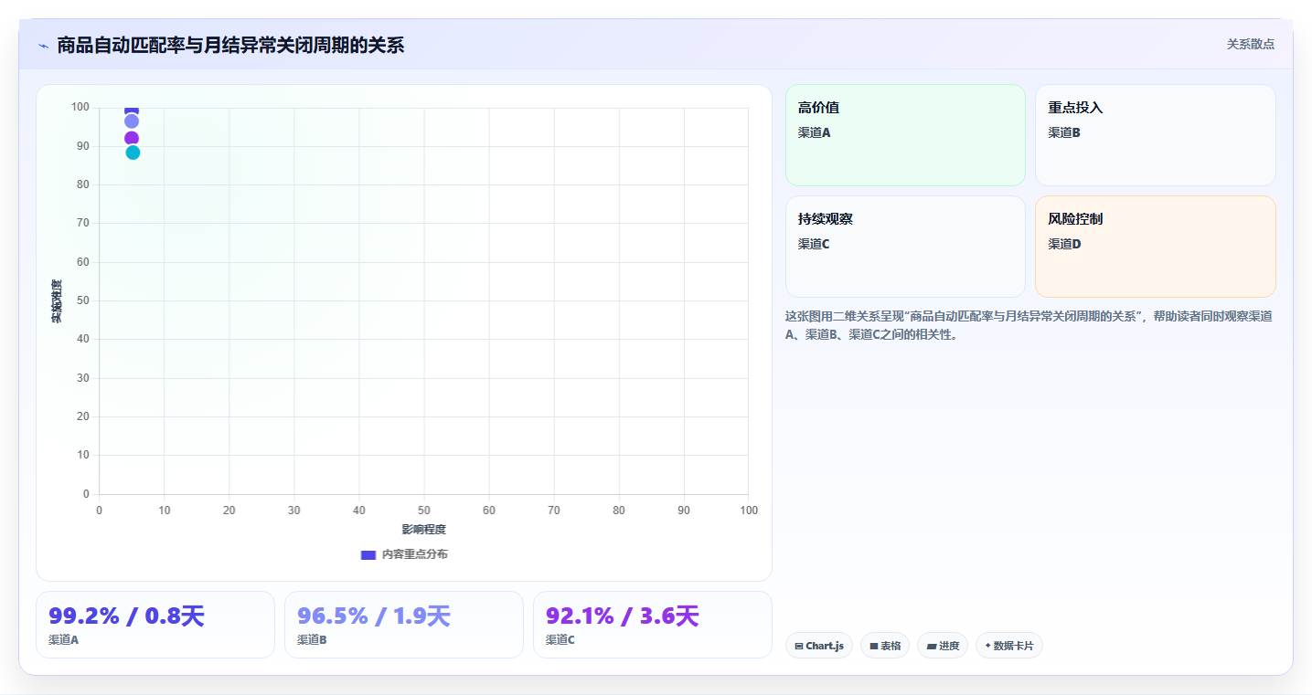电商运营管理系统:财务团队选型思路:数据打通应重点评估商品管理