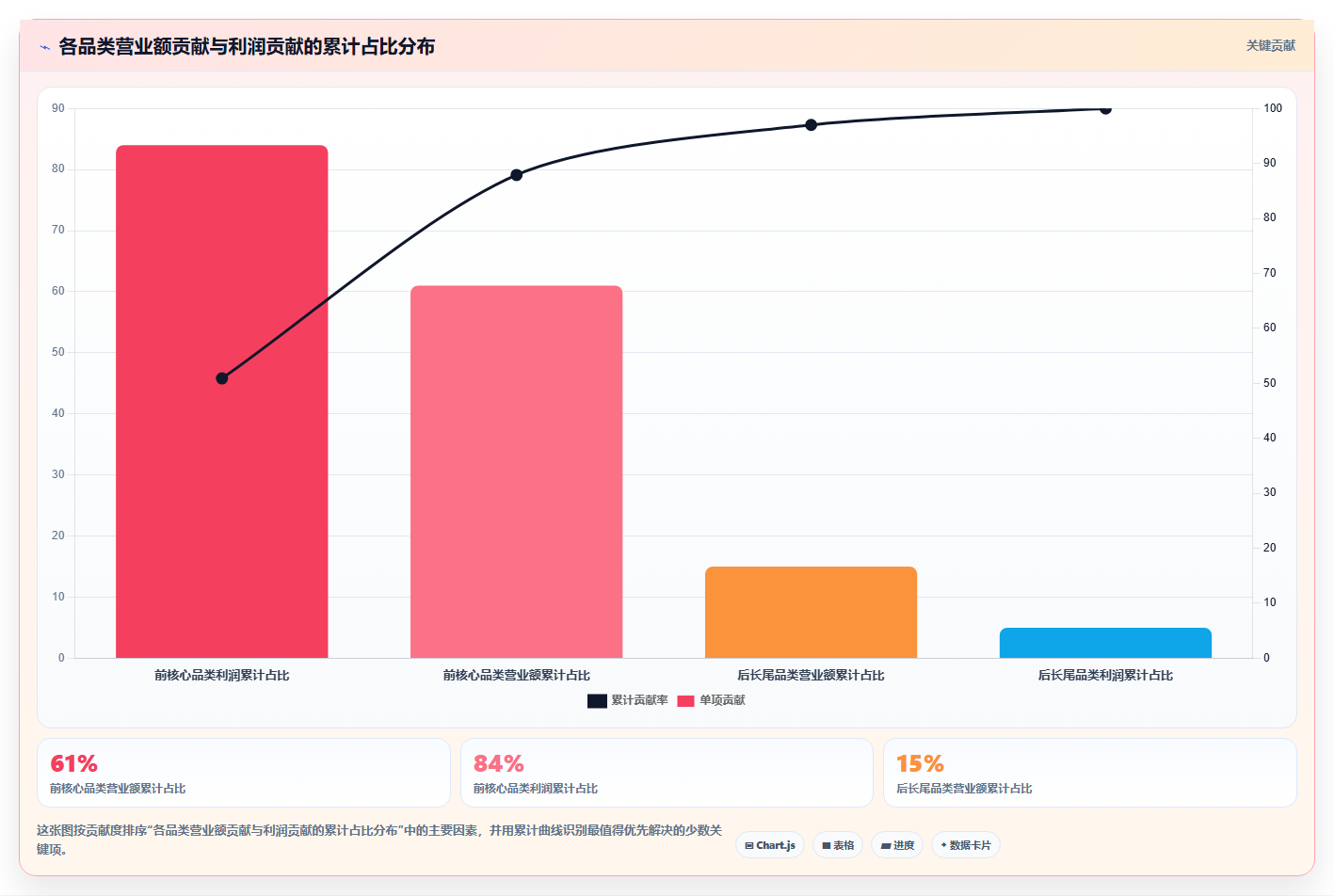 营业额分析数字化趋势 数字化运营优化营业额数据