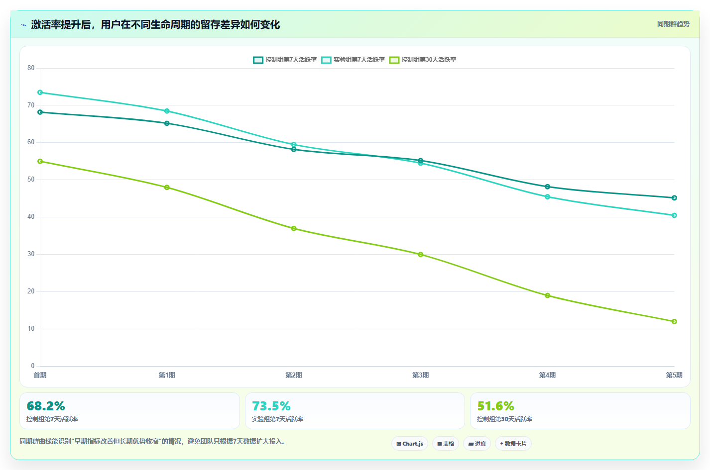 数据分析业务增长，数据驱动增长的策略