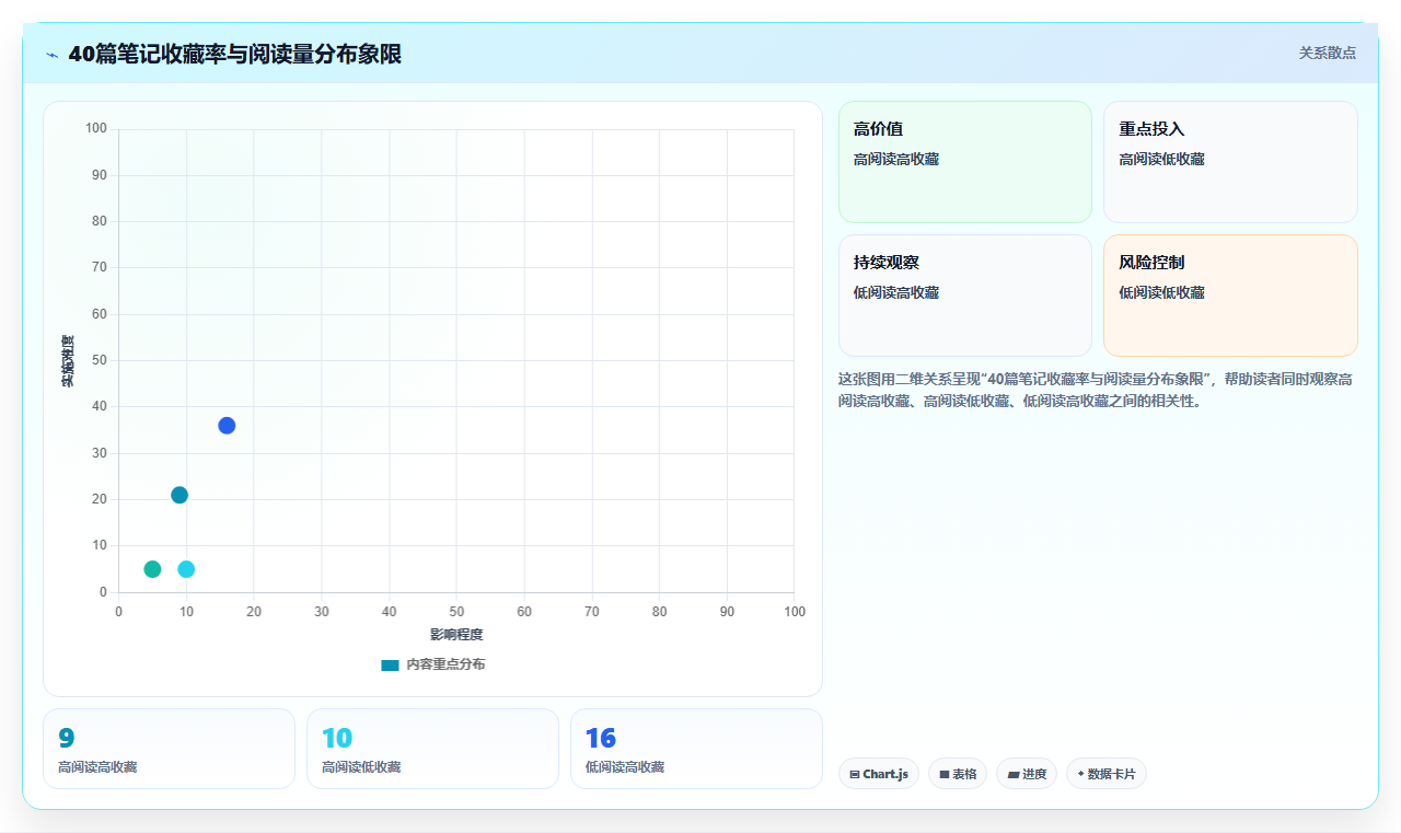 小红书数据分析落地思维 拒绝空谈数据重在优化