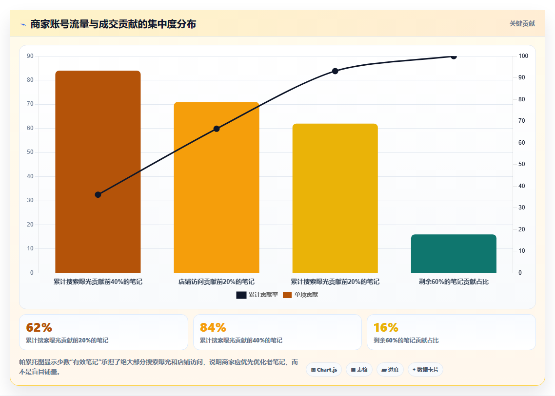 小红书商家账号数据分析 助力店铺引流带货变现