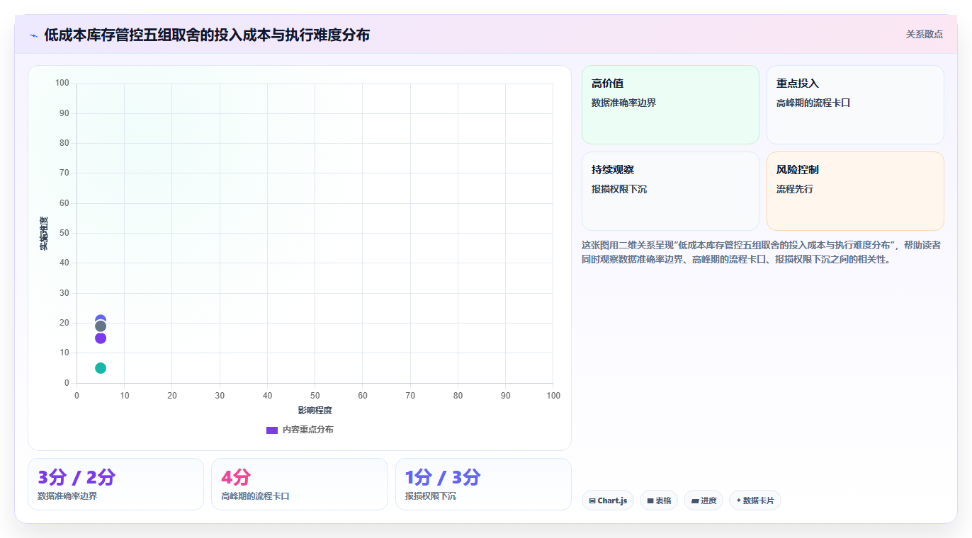 数据库存低成本趋势 低成本库存管控盈利新方式