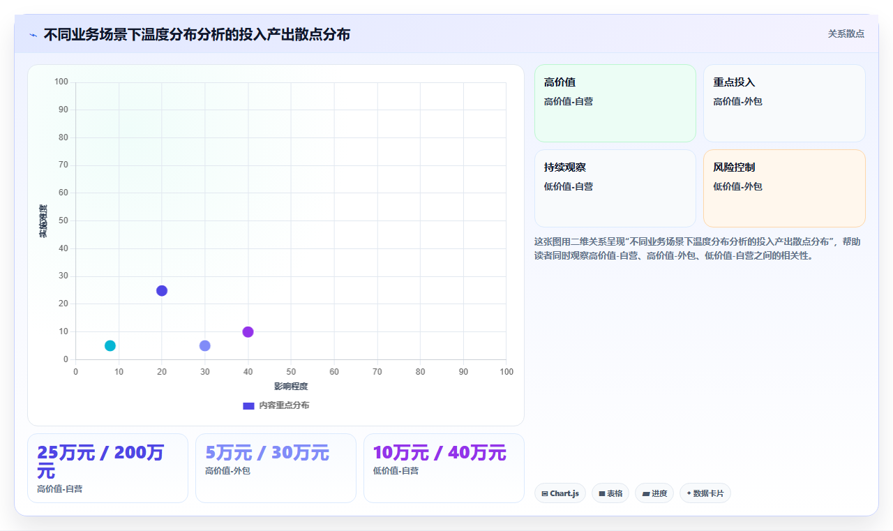 数据分析之冷链物流 - 温度分布
