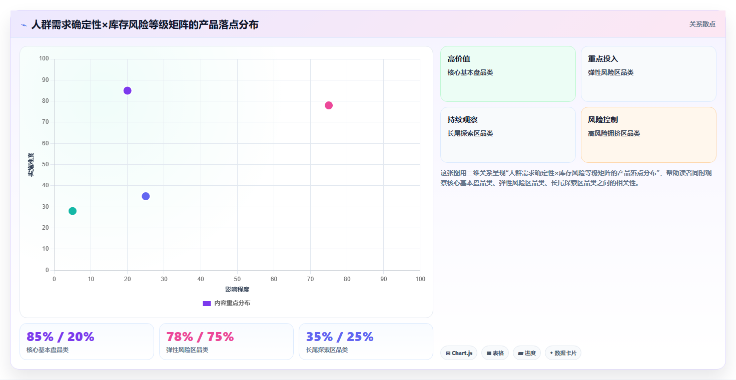 数据库存人群精准 精准人群运营适配库存品类优化