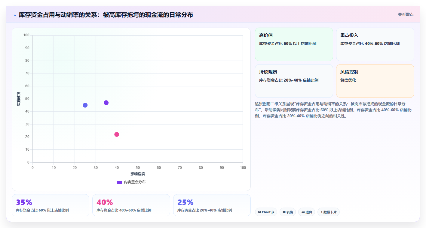 电商进销存日报统计 每日进销存经营数据自动统计