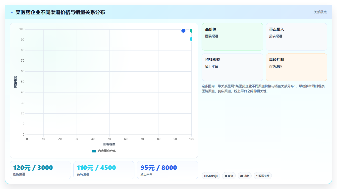 用户数据分析洞察行为 注册活跃流失全生命周期管理