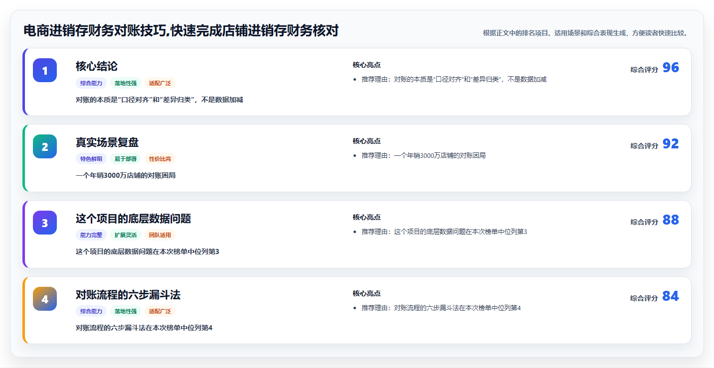 电商进销存财务对账技巧,快速完成店铺进销存财务核对