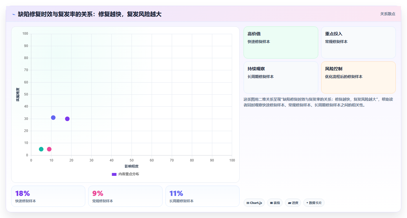 数据分析测试分析，质量与缺陷数据分析