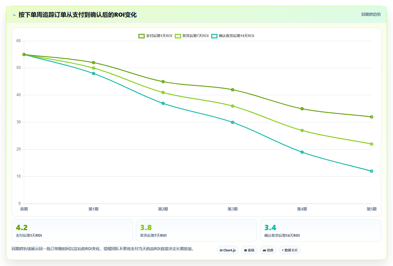 电商roi在线计算器:经营负责人对比指南:不同投放成本方案如何影响改善商品定价