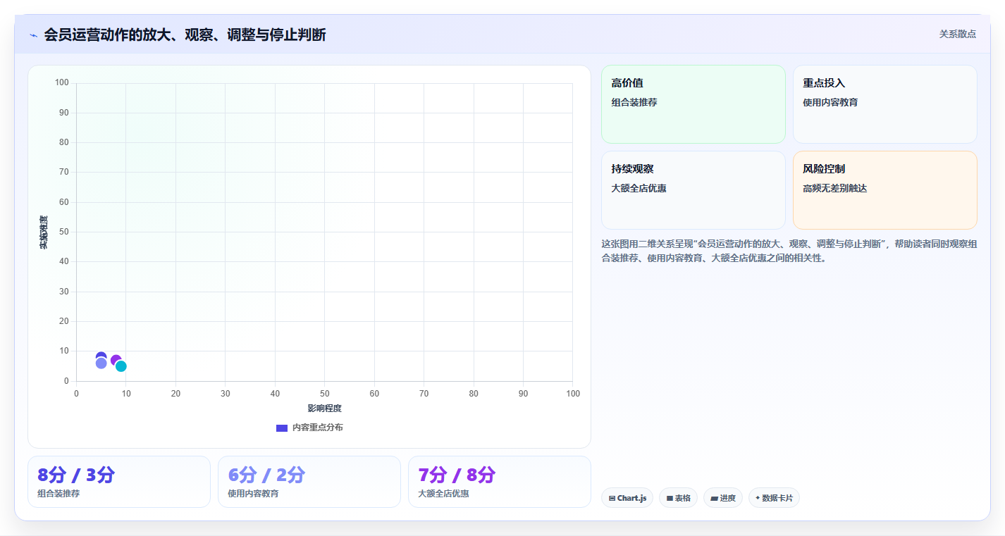 天猫数据:会员运营从零入门:店铺诊断先掌握竞品趋势
