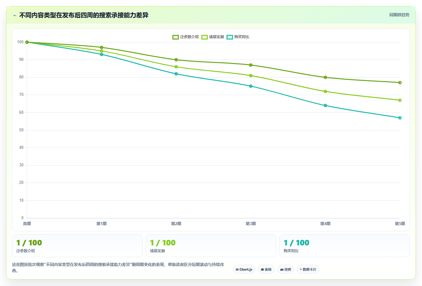 抖音数据分析在手机行业的应用:数码测评的数据支撑