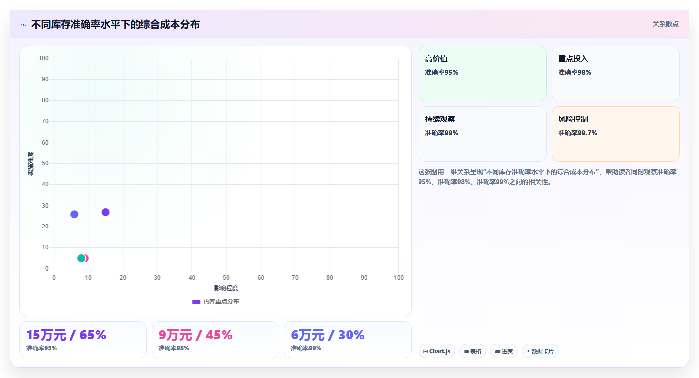 数据库存效率提升 优化库存数据流程提升仓储效率