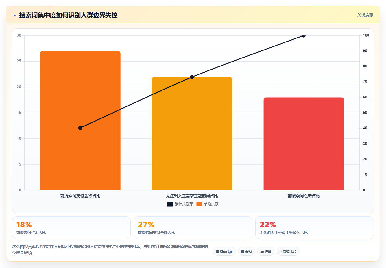 天猫数据：财务人员新手问答：人群画像做不好会出现哪些搜索词混乱