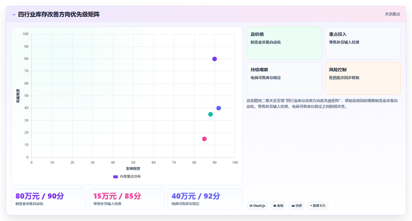 数据库存行业对比 不同行业库存数据管控差异分析