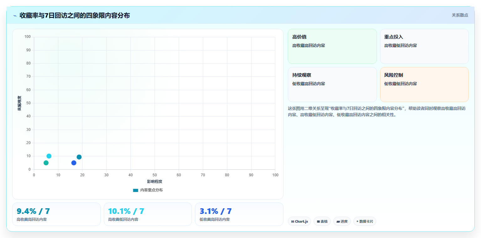 抖音数据分析与权重排序：收藏率＞复访率＞铁粉互动的新逻辑