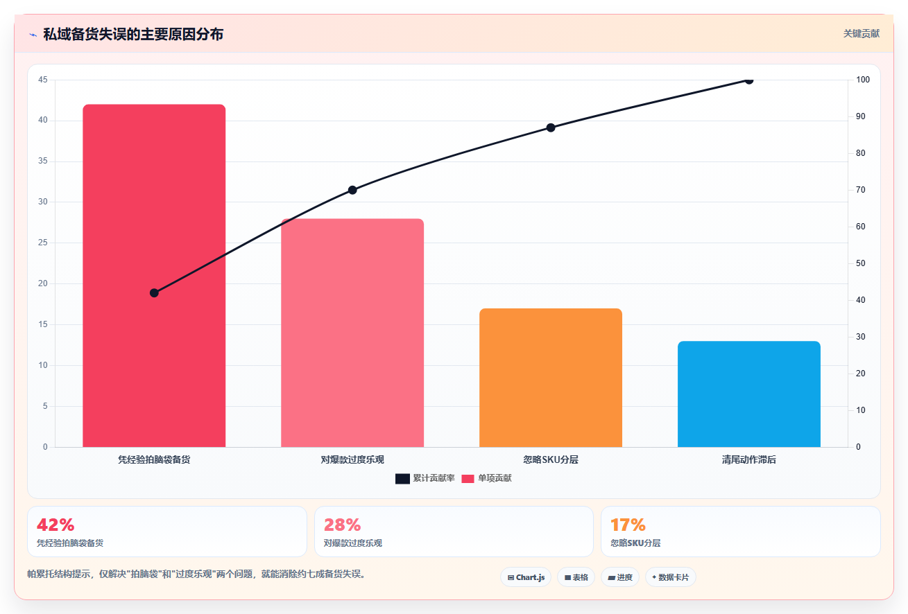 sku库存私域联动 私域带货SKU库存精准备货技巧