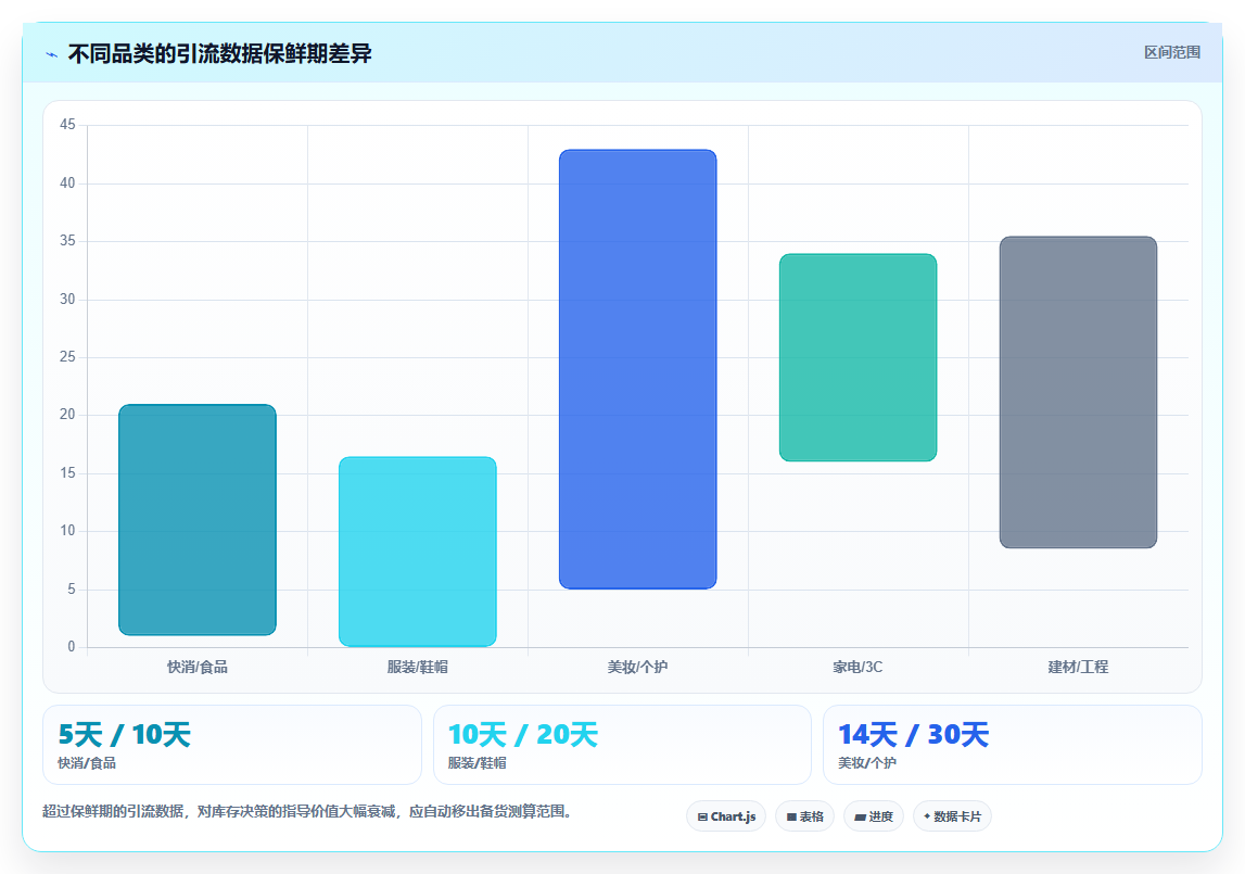 数据库存广泛适配 广泛引流数据筛选适配库存体量