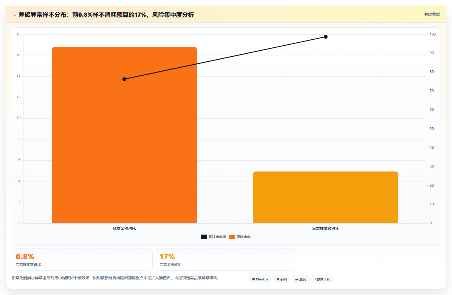 数据分析有什么用 职场数据分析核心价值详解