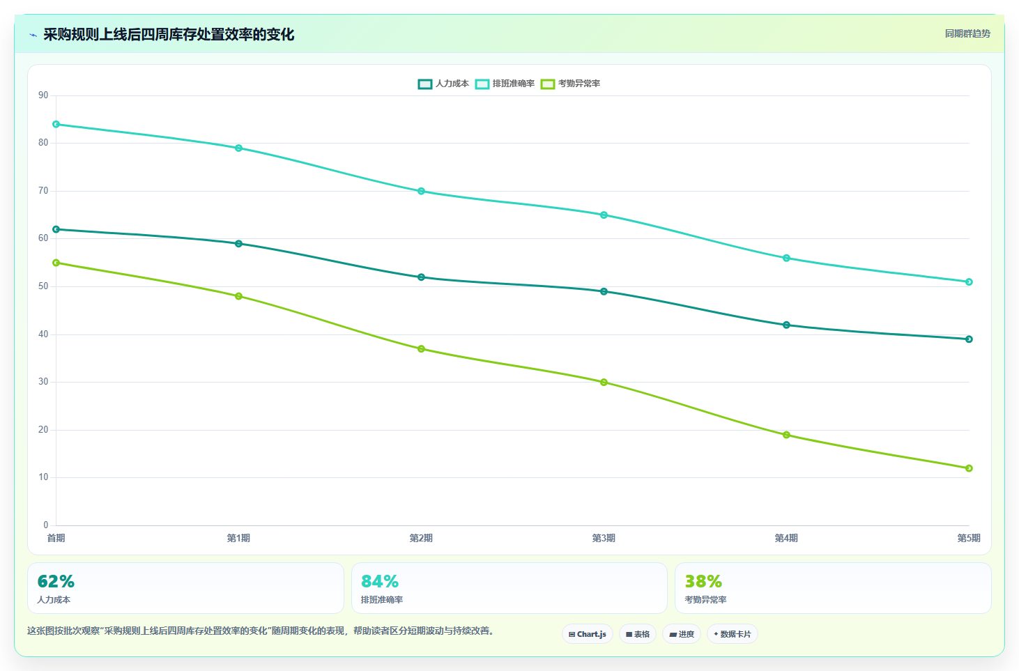 电商采购平台:创业公司对比指南:不同风险控制方案如何影响减少库存压力