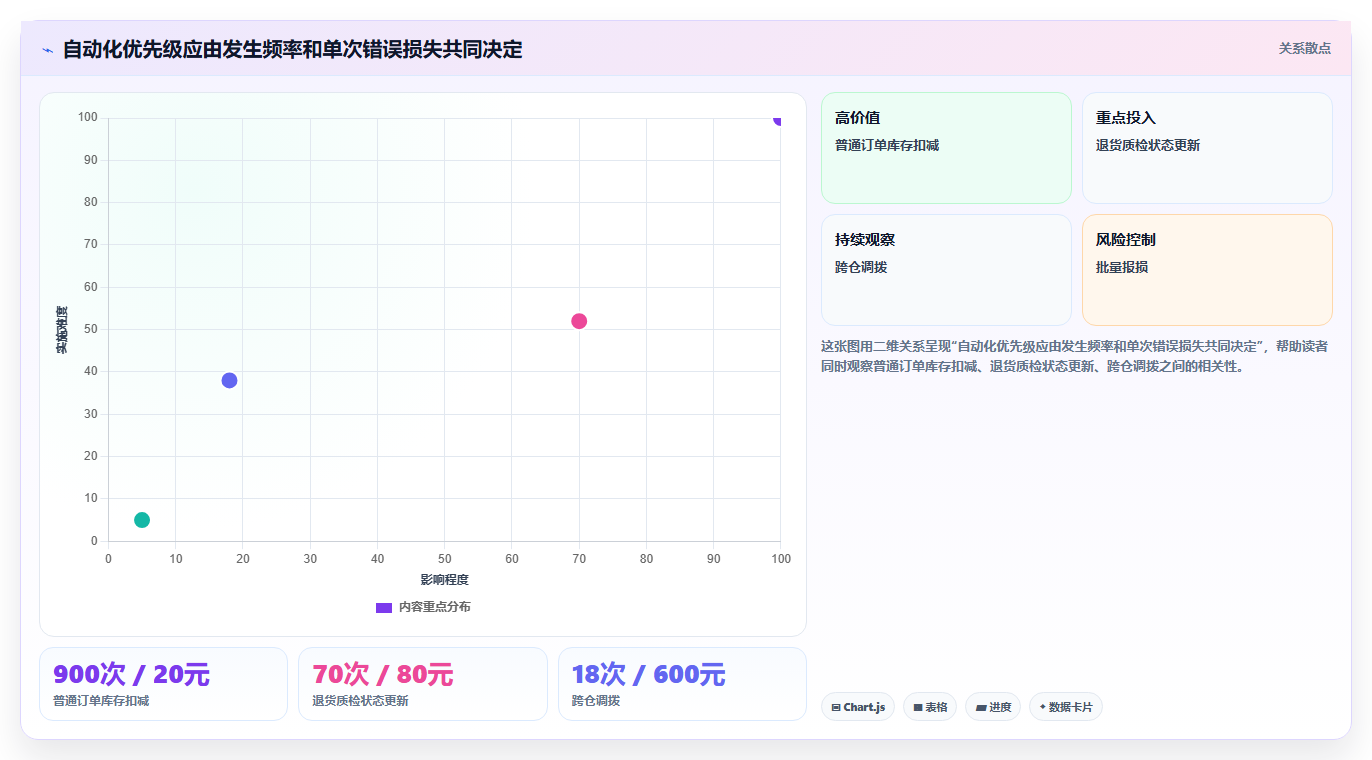 电商进销存软件：中小卖家实操版方案：移动办公的目标、动作与检查点