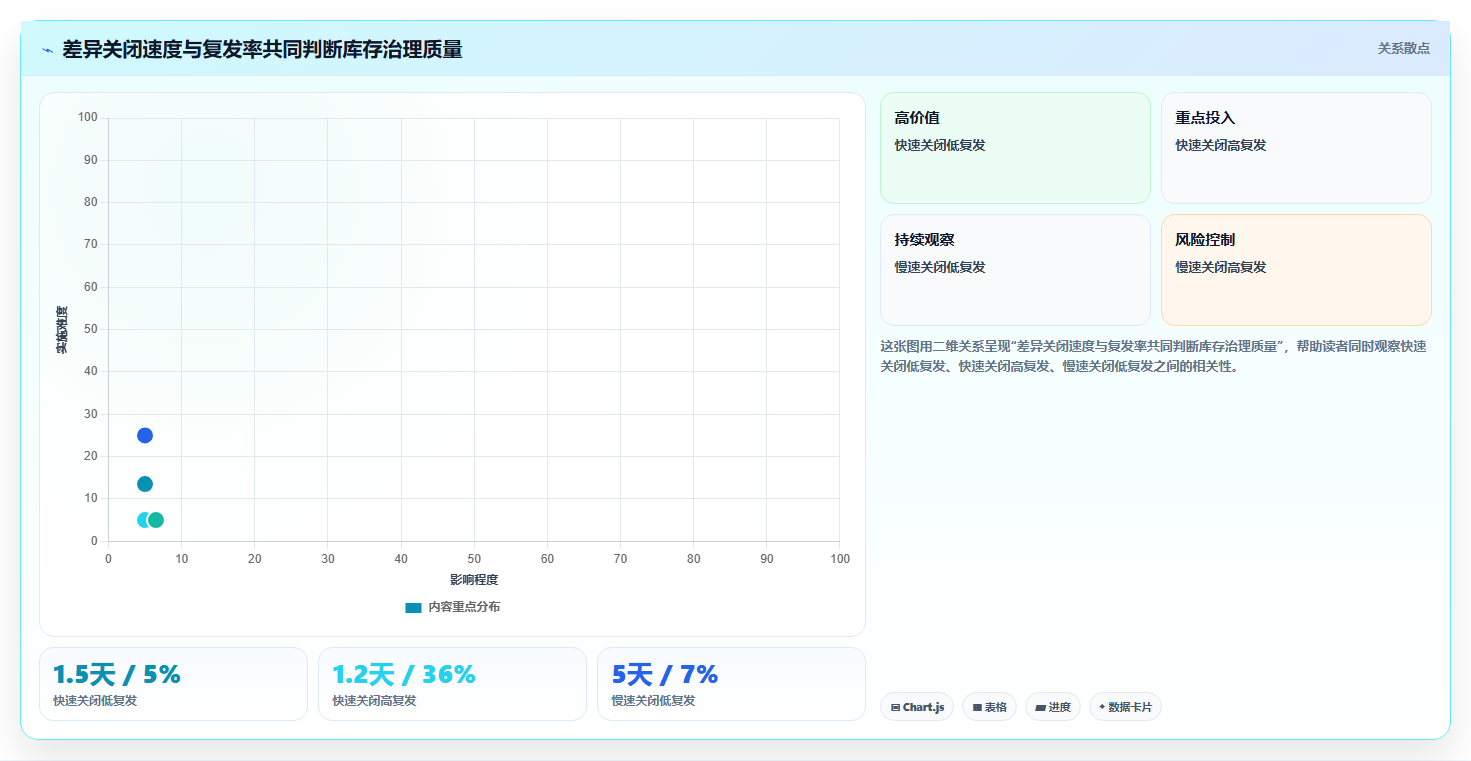 sku库存:采购人员标准化教程:用盘点差异复制提升库存准确率