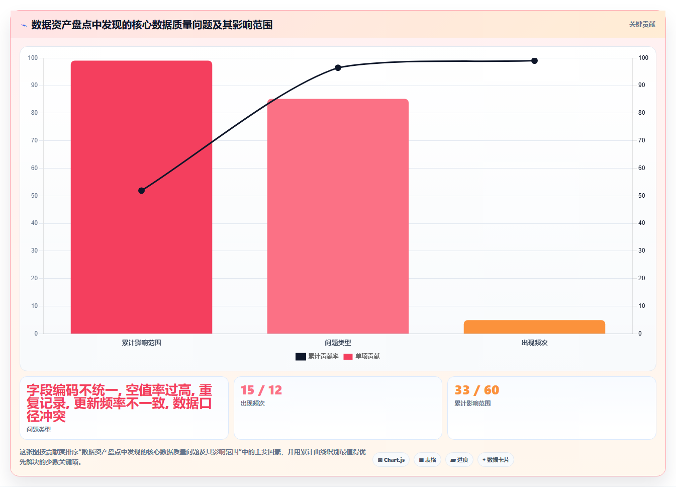 数据分析多源数据融合 打通数据孤岛的整合方案