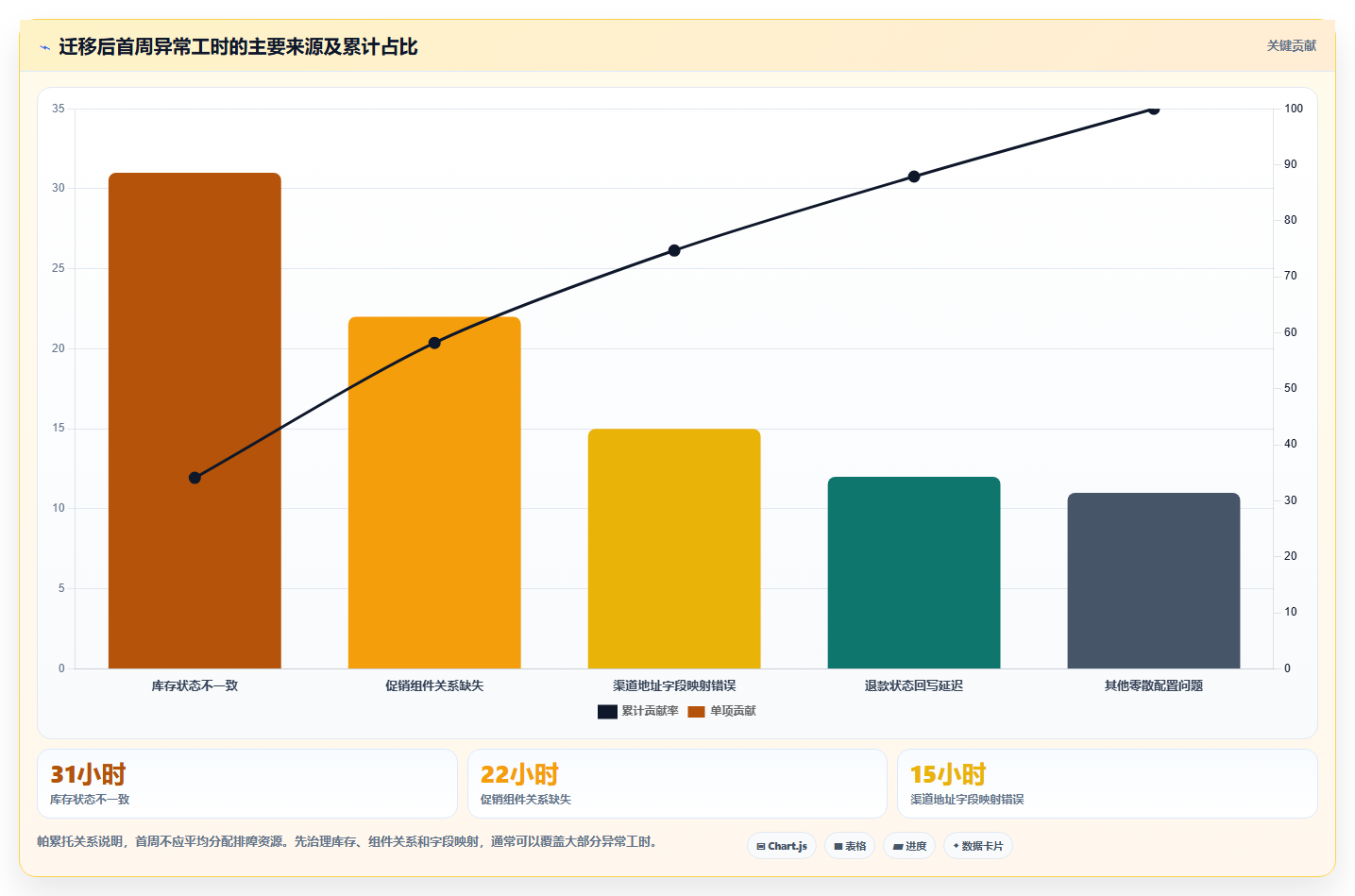 电商进销存软件：连锁企业场景拆解：系统迁移如何做到缩短处理时间
