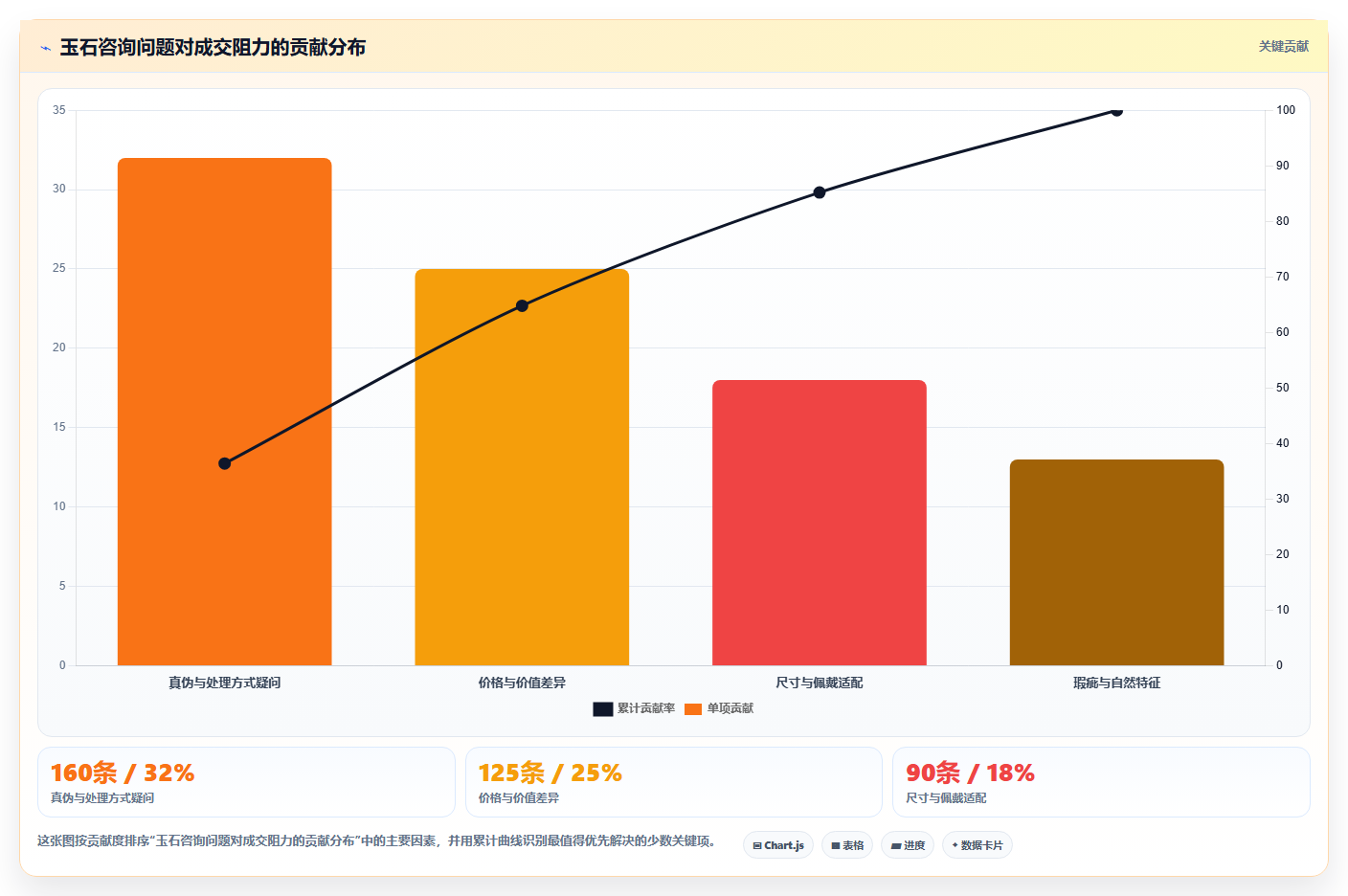 抖音数据分析与数据驱动玉业:智慧玉业的市场分析