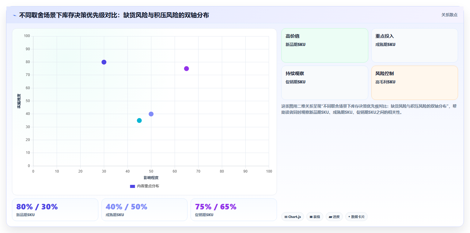 数据库存平价管控 平价品类走量库存数据运营技巧