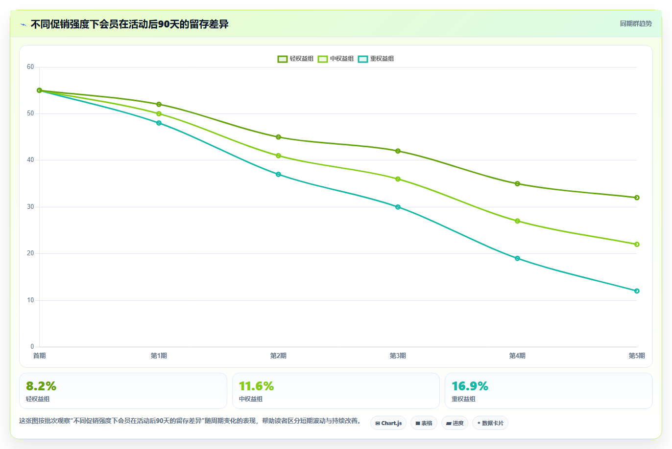 天猫数据：会员运营改善方案：告别会员复购低，逐步实现加快经营诊断