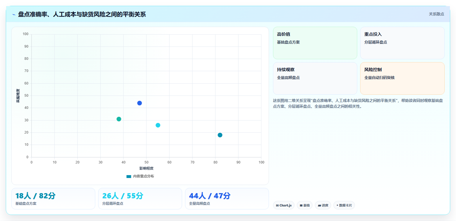sku库存:品牌零售商改善方案:告别账实不符,逐步实现释放周转资金