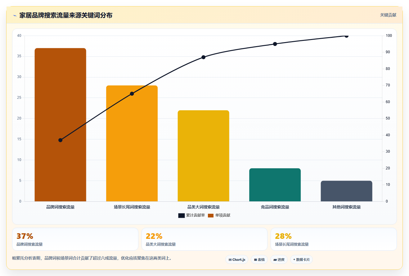 小红书搜索流量深耕方法 抢占长期稳定搜索流量