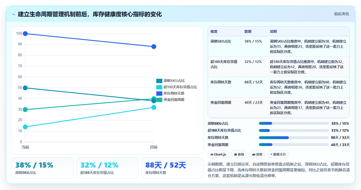 sku库存库存款式更新 新款上架旧款SKU库存清仓方案